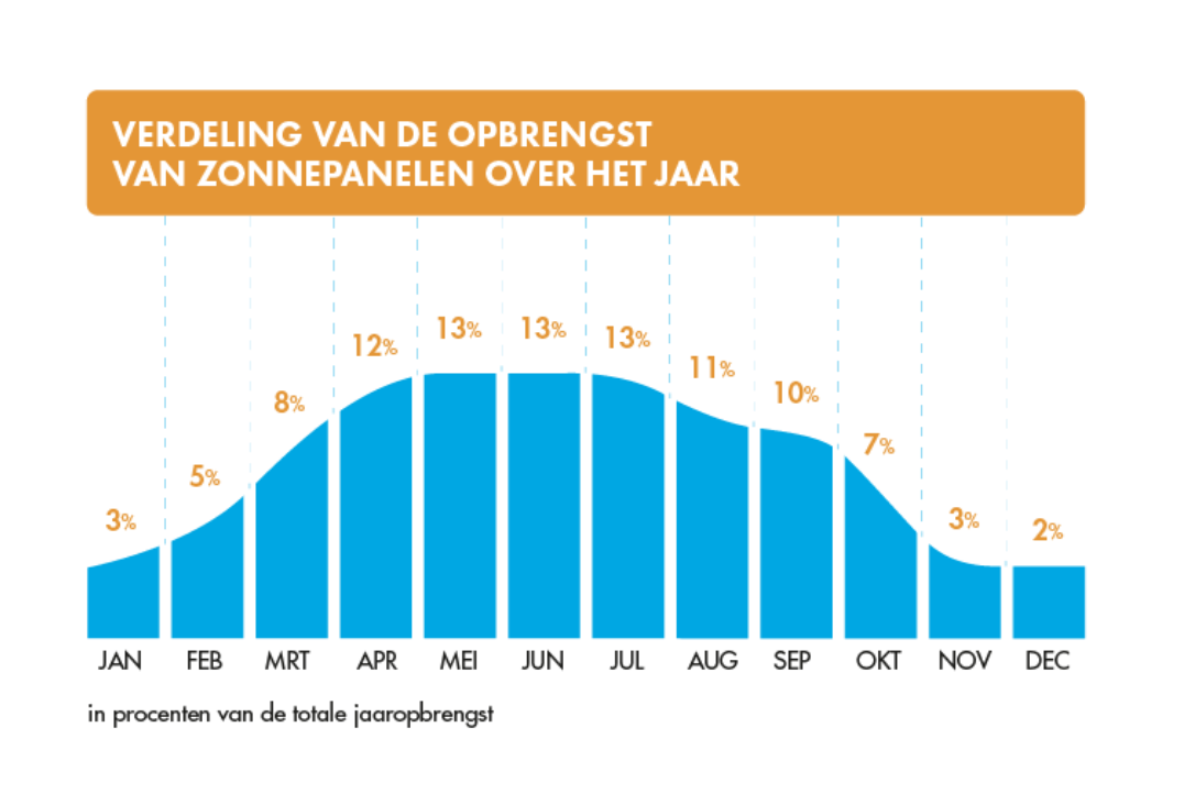 Hallo Stroom Opbrengst 01 2